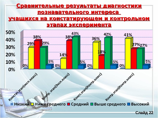 Диагностика познавательной. Диагностики познавательных интересов. Диагностики на развитие познавательного интереса. Диагностика для выявления познавательного интереса. Диагностика исследования познавательных интересов учащихся.