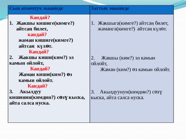 Кимге барып кимге айтам. Атоочтук баяндооч. Сын атооч. Зат атооч сын атооч Сан атооч. Атоочтук турмоктор.