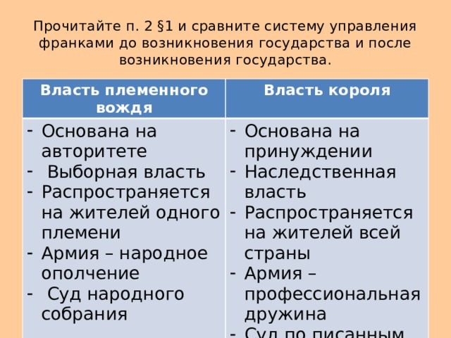 Власть сравнение. Власть племенного вождя и власть короля. Власть короля и власть племенного вождя таблица. Власть короля и власть вождя различия. Власть короля и племенного вождя сравнение.