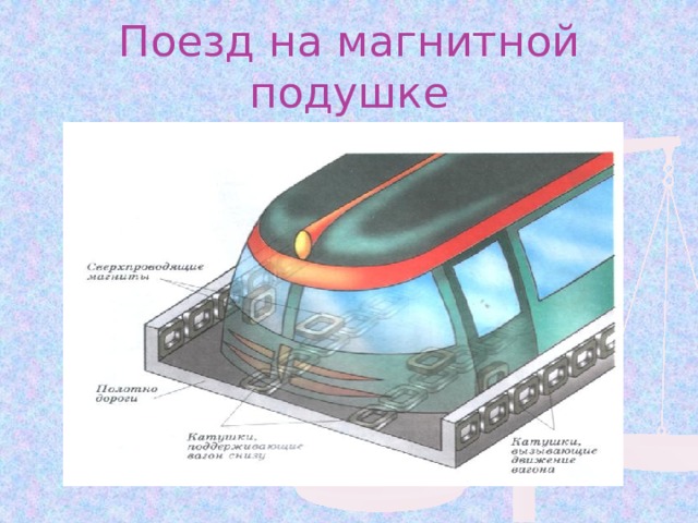 Поезд на магнитной подушке