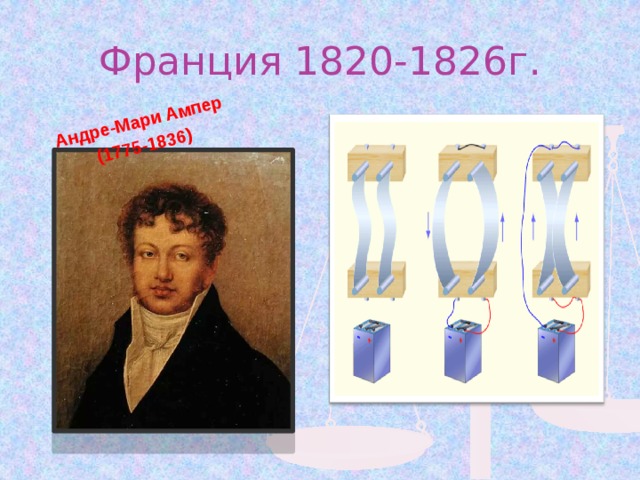 Андре-Мари Ампер (1775-1836) Франция 1820-1826г.