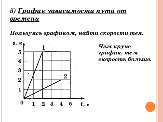 Формула зависимости пути от скорости. Как найти а по графику. Как найти путь график. Где и для чего практически используют графики скорости. Как найти место и время встречи используя график.