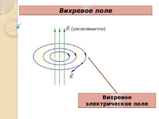 Напряженность магнитного поля рисунок. Индукционное вихревое электрическое поле. Силовые линии вихревого электрического поля. Силовые линии вихревого электрического поля – замкнутые. Линии напряжённости вихревого электрического поля.