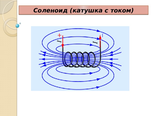 Поле соленоида энергия