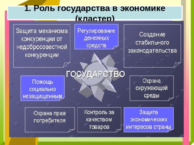 1 роль государства. Роль государства в экономике. Кластер роль государства в экономике. Кластер по теме роль государства в экономике. Роль государства в экономических системах.