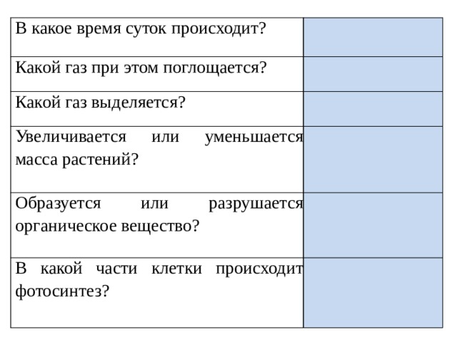 Какой газ выделяется. Образуется или разрушается органическое вещество. В какое время суток происходит фотосинтез. Образуется или разрушается органическое вещество при фотосинтезе. В какое время суток происходит.