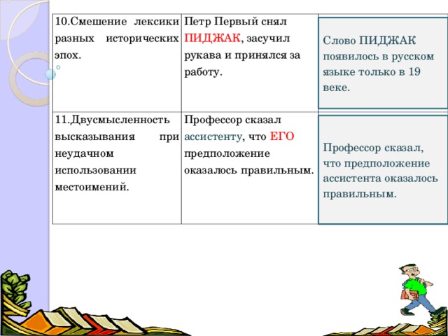 10.Смешение лексики разных исторических эпох. Петр Первый снял ПИДЖАК , засучил рукава и принялся за работу. 11.Двусмысленность высказывания при неудачном использовании местоимений. Профессор сказал ассистенту , что ЕГО предположение оказалось правильным. Слово ПИДЖАК появилось в русском языке только в 19 веке. Профессор сказал, что предположение ассистента оказалось правильным.  