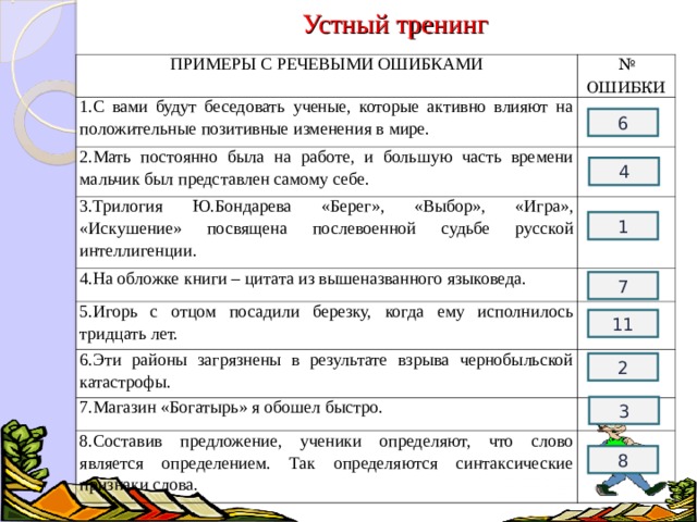 Устный тренинг ПРИМЕРЫ С РЕЧЕВЫМИ ОШИБКАМИ № ОШИБКИ 1.С вами будут беседовать ученые, которые активно влияют на положительные позитивные изменения в мире. 2.Мать постоянно была на работе, и большую часть времени мальчик был представлен самому себе. 3.Трилогия Ю.Бондарева «Берег», «Выбор», «Игра», «Искушение» посвящена послевоенной судьбе русской интеллигенции. 4.На обложке книги – цитата из вышеназванного языковеда. 5.Игорь с отцом посадили березку, когда ему исполнилось тридцать лет. 6.Эти районы загрязнены в результате взрыва чернобыльской катастрофы. 7.Магазин «Богатырь» я обошел быстро. 8.Составив предложение, ученики определяют, что слово является определением. Так определяются синтаксические признаки слова. 6 4 1 7 11 2 3 8