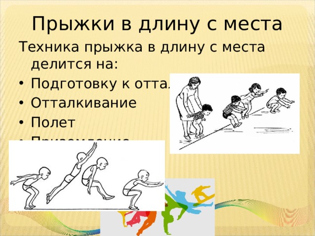 Прыжки в длину с места Техника прыжка в длину с места делится на: Подготовку к отталкиванию Отталкивание Полет Приземление 