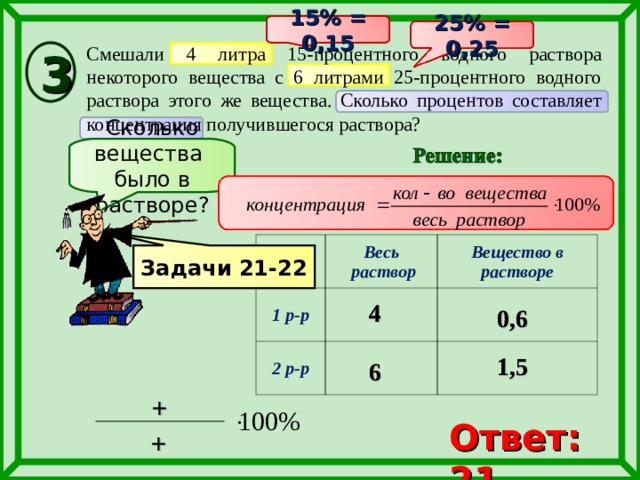 Из 200 картин представленных на вернисаже были куплены 160 сколько процентов