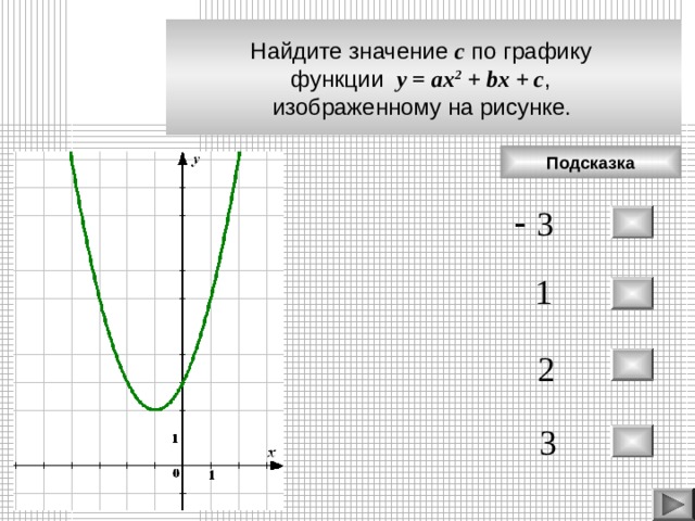 Найдите коэффициент c по графику функции y ax2 bx c изображенному на рисунке