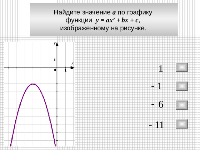 На рисунке показан график функций. На рисунке изображен график функции f x ax2+BX+C. На рисунке изображен график функции f x 2x 2+BX+C. На графике изображена функция ах2+вх+с.