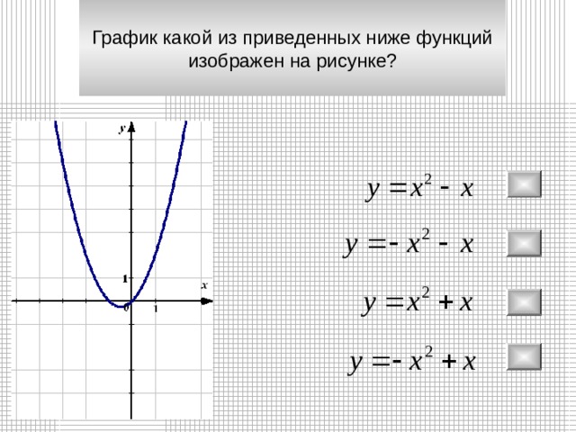 Определите на каких рисунках изображена функция