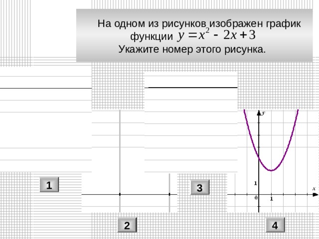 А одном из рисунков изображен график функции укажите номер этого рисунка