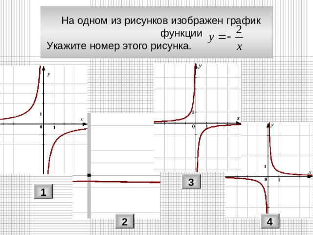 На одном из рисунков изображен график функции y 5 x укажите номер этого рисунка