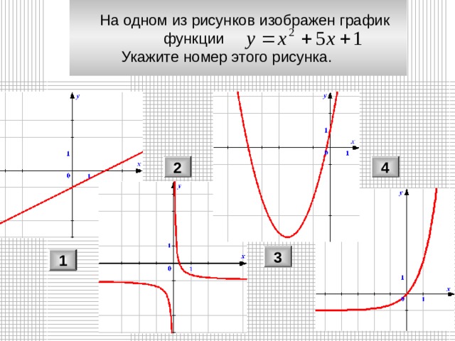 На каком рисунке изображено х 2 5. На одном из рисунков изображен график функции. Укажите график на одном из рисунков. На одном из следующих рисунков изображен график четной функции. Укажите функцию график которой изображен на рисунке y=/x/+4.