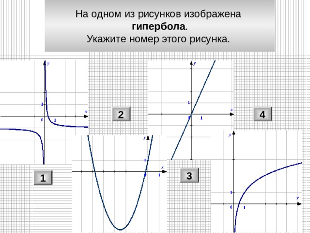 На рисунке изображен график функции найдите гипербола. Гипербола уравнение и график. Гипербола на графике. Гипербола вид функции. Графики парабола Гипербола.