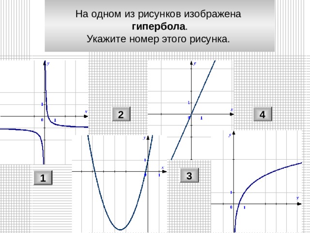 Напишите уравнение гиперболы изображенной на рисунке y k x l