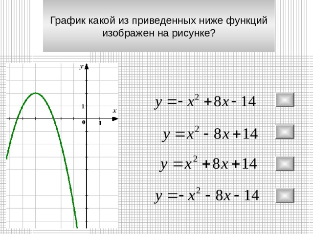 Какой из приведенных ниже графики