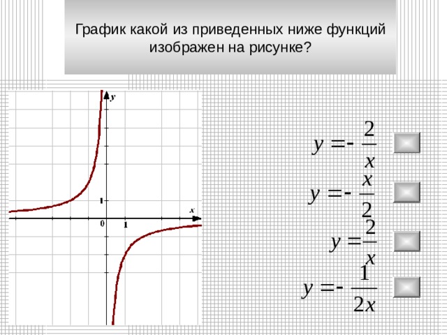 Выберите точку принадлежащую графику функции y. График какой из приведенных ниже функций изображен на рисунке?. Какой из ниже функций изображен на рисунке. Какой из приведенных ниже функций изображен на рисунке. Какой из преведённых ниже функций изображён на рисунке.