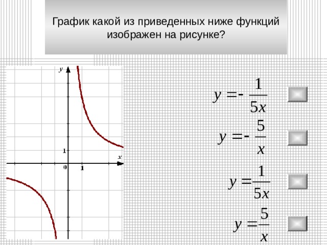 5 график какой из приведенных ниже функций изображен на рисунке