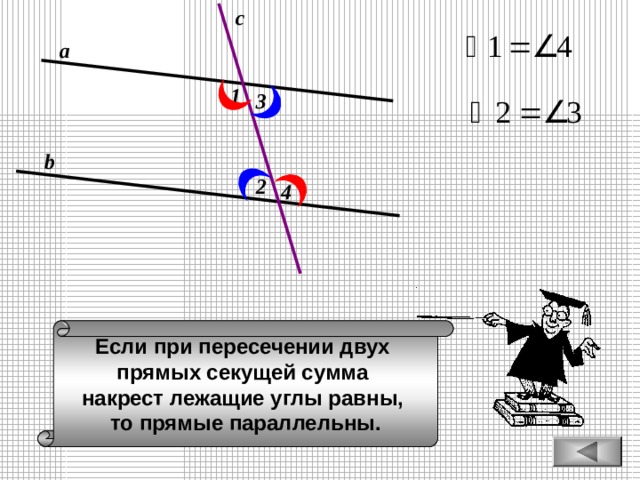c а 1 3 b 2 4 Если при пересечении двух прямых секущей сумма накрест лежащие углы равны, то прямые параллельны. 