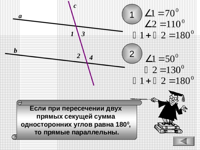 c 1 а 3 1 2 b 2 4 Если при пересечении двух прямых секущей сумма односторонних углов равна 180 0 , то прямые параллельны. 