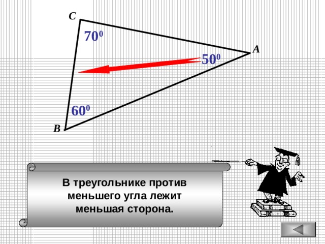 С 70 0 А 50 0 60 0 В В треугольнике против меньшего угла лежит меньшая сторона. 