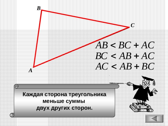 В С А Каждая сторона треугольника меньше суммы двух других сторон. 