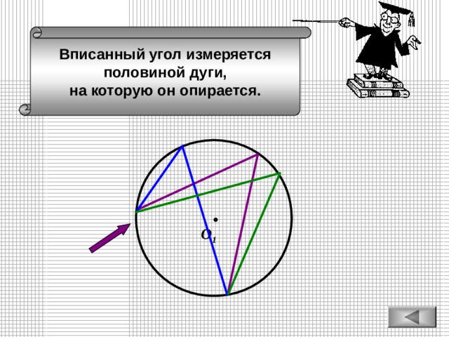 Вписанный угол измеряется половиной дуги, на которую он опирается. О 1 