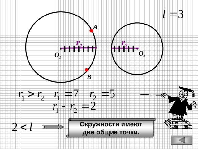 А r 2 r 1 О 2 О 1 В Окружности имеют две общие точки. 