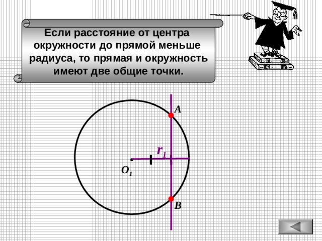Если расстояние от центра окружности до прямой меньше радиуса, то прямая и окружность имеют две общие точки. А r 1 О 1 В 