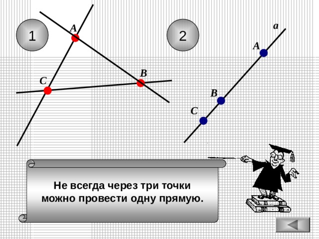 а А 1 2 А В С В С Не всегда через три точки можно провести одну прямую. 