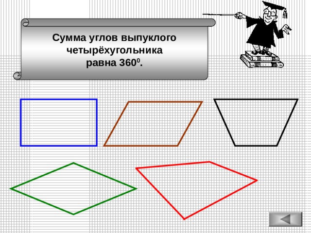 Сумма углов выпуклого четырёхугольника равна 360 0 . 