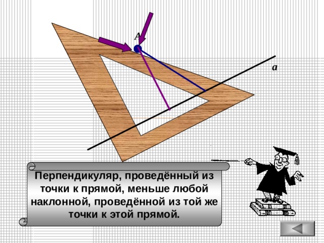 А а Перпендикуляр, проведённый из точки к прямой, меньше любой наклонной, проведённой из той же точки к этой прямой. 
