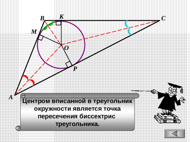 К В С М О Р А Центром вписанной в треугольник окружности является точка пересечения биссектрис треугольника. 