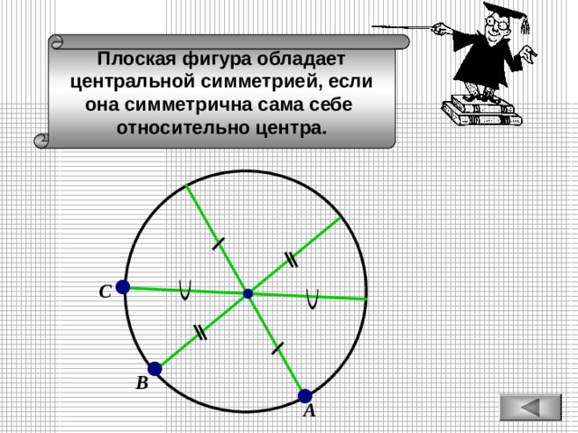 Плоская фигура обладает центральной симметрией, если она симметрична сама себе относительно центра. С В А 