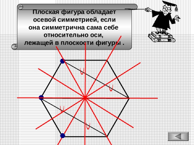Плоская фигура обладает осевой симметрией, если она симметрична сама себе относительно оси, лежащей в плоскости фигуры . 