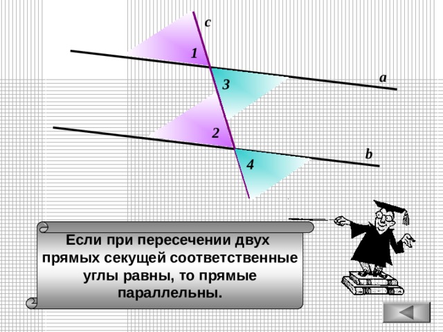 c 1 а 3 2 b 4 Если при пересечении двух прямых секущей соответственные углы равны, то прямые параллельны. 