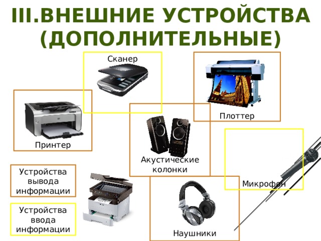 Устройство вывода информации плоттер. Устройства вывода информации. Внешние устройства ПК. Сканер устройство вывода.