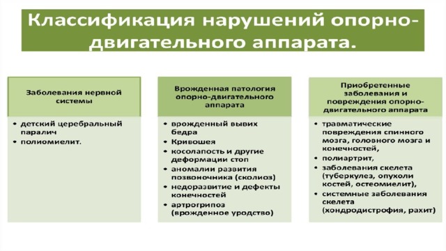 Аппарат при руководстве газпром функции