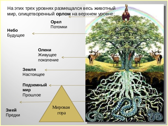 Проект явь елка