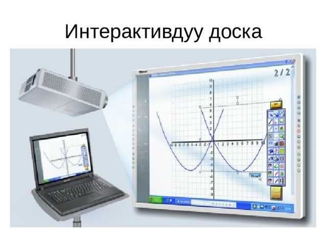 Интерактивдуу доска 