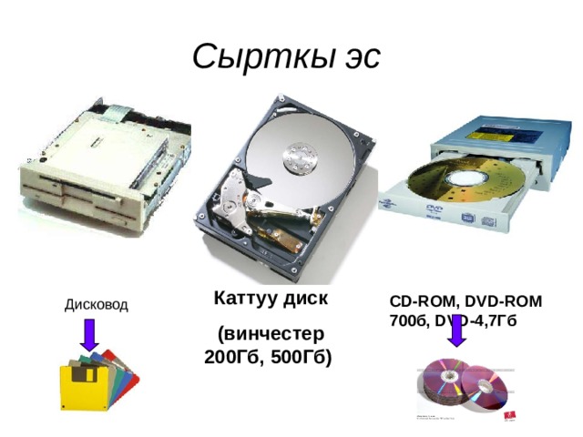 Сырткы эс Каттуу диск (винчестер 200Гб, 500Гб) CD-ROM, DVD-ROM 700б, DVD- 4,7Гб Дисковод 