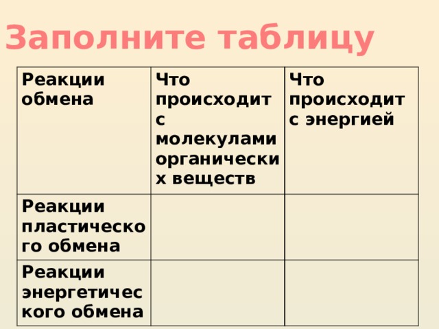 Реакции веществ при энергетическом обмене. Заполните таблицу реакции метаболизма. Реакции метаболизма таблица. Энергетический обмен таблица. Реакция обмена веществ таблица.