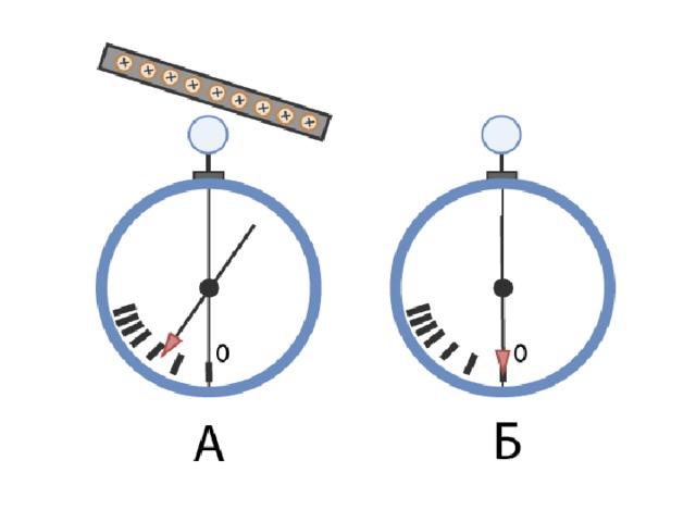На рисунке изображены 2 одинаковых электрометра шары которых имеют заряды противоположных знаков