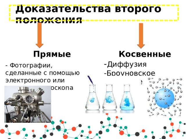 Прямые и косвенные доказательства. Доказательство 2 положения МКТ. Подтверждение второго положения МКТ. Прямые и косвенные доказательства МКТ. Доказательства МКТ.