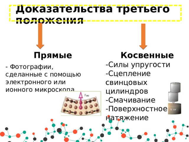 Доказаны положения. Доказательство 3 положения МКТ. Доказательство второго положения МКТ. Прямые и косвенные доказательства 2 положения МКТ. Доказательство 2 положения МКТ.