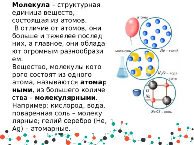 Молекулы состоят из атомов