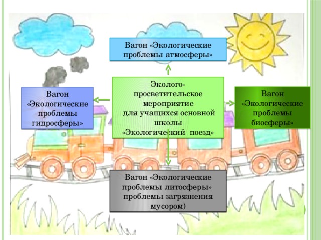 Презентация к интегральному уроку на тему "Вода- важнейшее бинарное соединение"